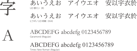 明朝体（セリフ体）